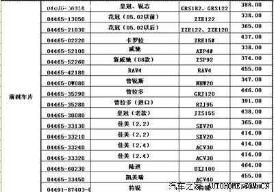 从丰田4s店弄来的维修报价单,以后修车作个参考
