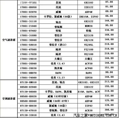 从丰田4s店弄来的维修报价单,以后修车作个参考_卡罗拉论坛_手机汽车