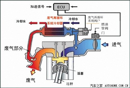 曲轴箱通风原理图图片