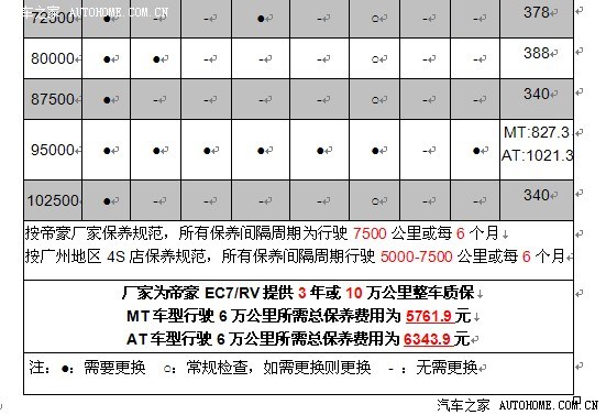 【图】ec7保养周期表_帝豪论坛_汽车之家论坛