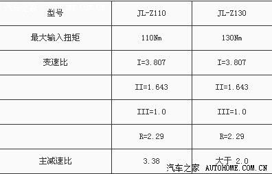 变速箱型号: jl-z110