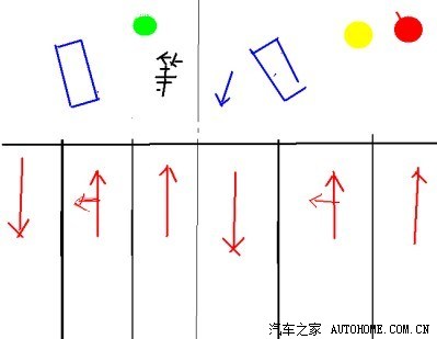 谁知道十字路口怎么掉头?