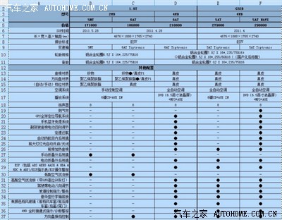 w5配置表_荣威w5论坛_手机汽车之家
