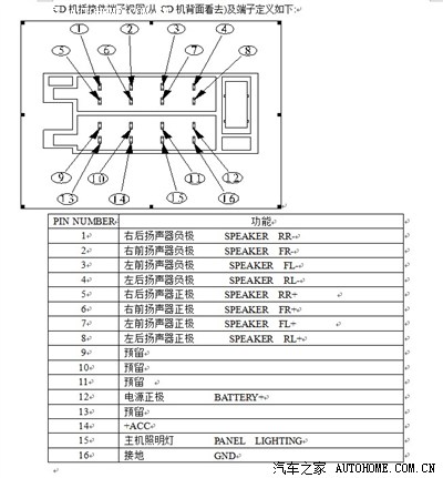 自已摸索出mini原装cd机的接线定义图了