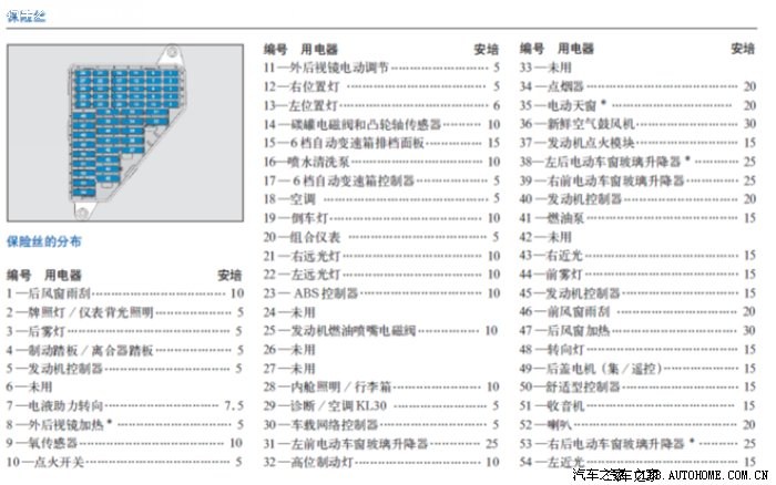点烟器 保险烧了?去4s换要多少米?在线等!
