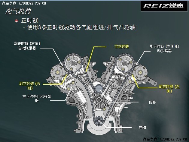 新锐志发动机是正时皮带还是正时链条?请教