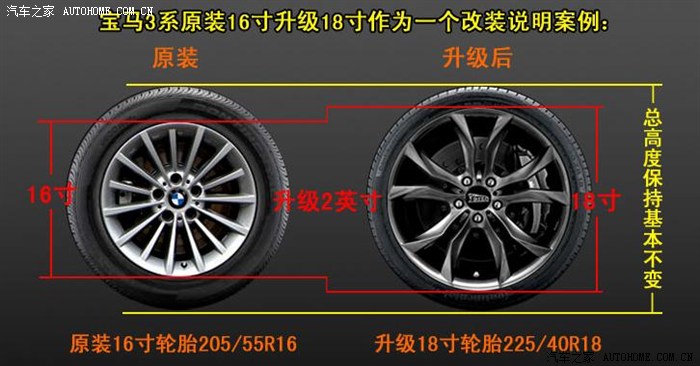 crv 17寸对比18寸轮毂