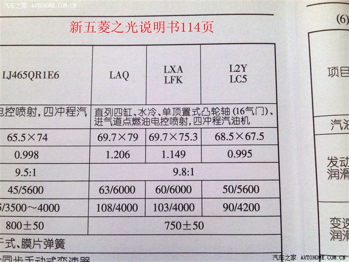 随后我参考了上汽通用五菱官网发现新五菱之光性能参数介绍的是硕顶
