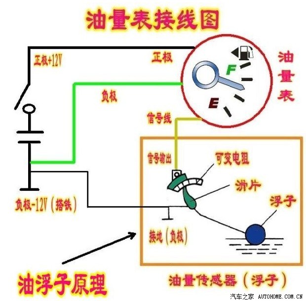 【图】油表坏了_北斗星论坛_汽车之家论坛