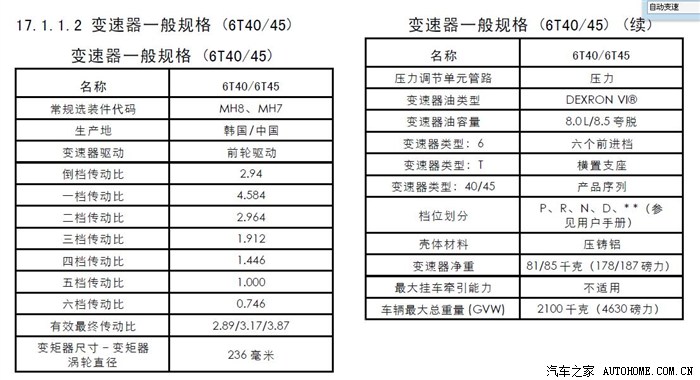 急求科鲁兹at变速箱的速比数据(在车辆一致性证书上)