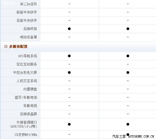 金杯s30屁股比m4好看啊