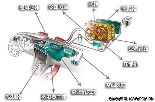 聊聊汽车空调该如何使用不会致癌为了自己一定要看哟