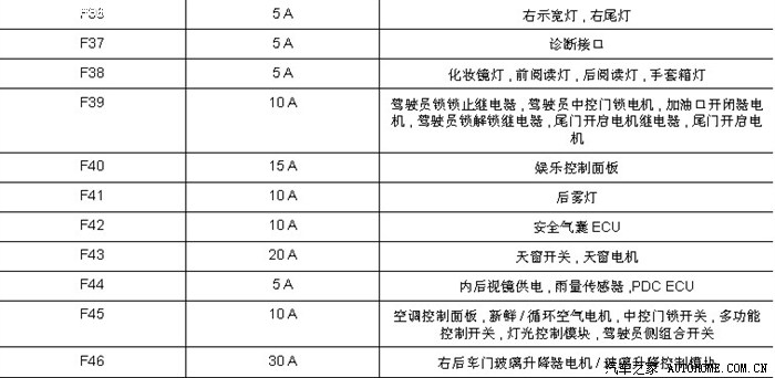 【图】mg6自动驾值版——保险丝图解_名爵6/名爵6新能源论坛_汽车之家