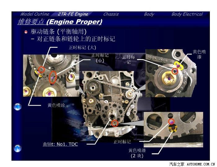 弱弱的问一下普拉多2700正时是链条的还是皮带的