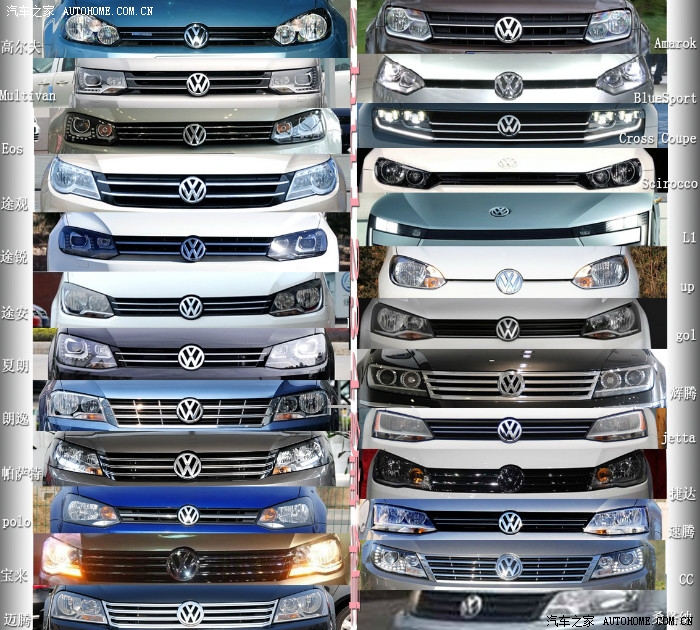 【图】原创:大众的家族脸谱_polo论坛_汽车之家论坛