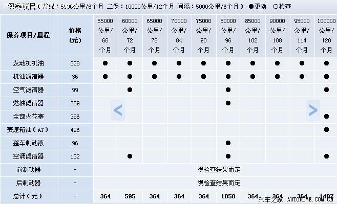 【图】马六 6万公里保养需要换什么_马自达6论坛_汽车之家论坛