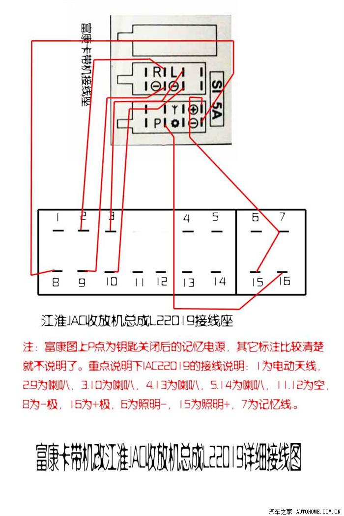 求助高手--富康卡带机能否直接改线换jac收放机总成?