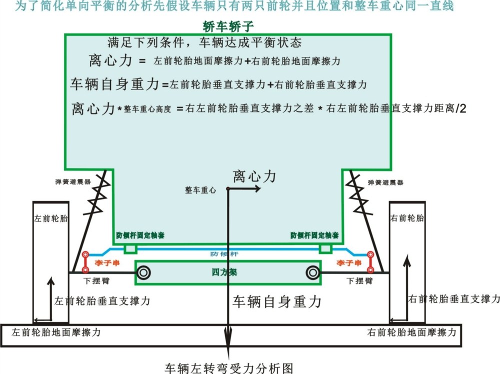 一汽丰田锐志防倾杆技术汇总帖