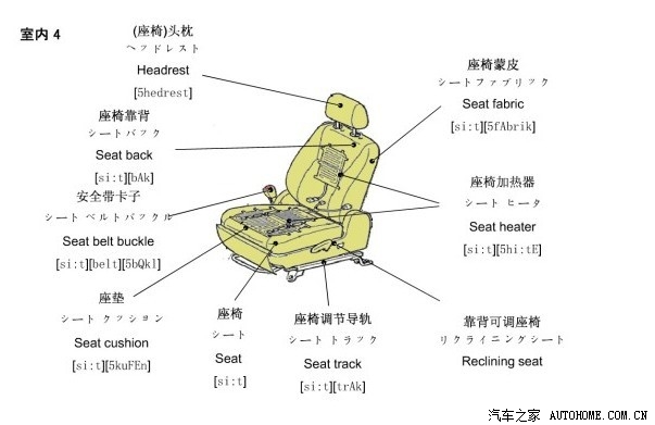 扫盲贴汽车各部位零件名称