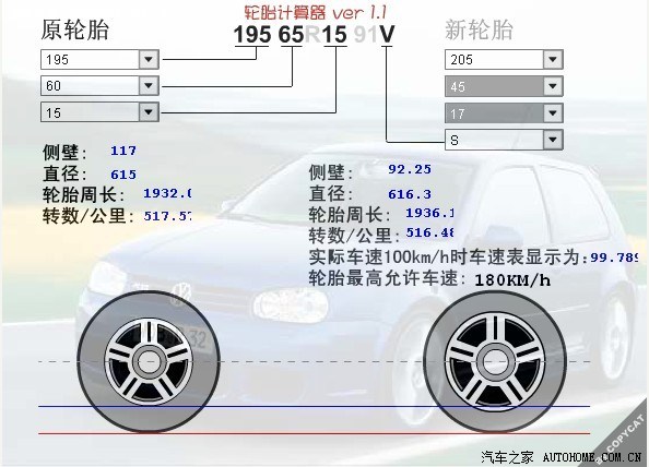 【图】更换轮毂轮胎尺寸对车辆总里程表
