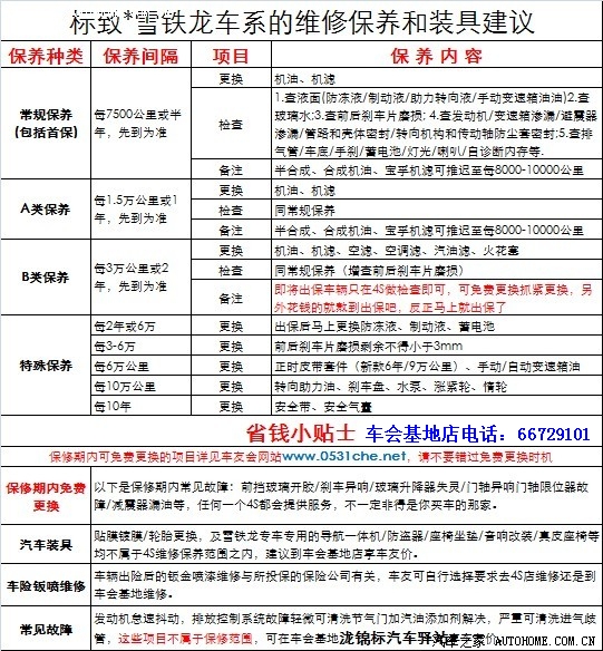 1853 | 回复: 59 c4世嘉论坛 4s让7500公里间隔保养,厂家手册是1500
