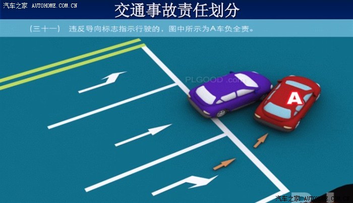 交通事故责任划分图示看了让你知道哪些是要负全责的