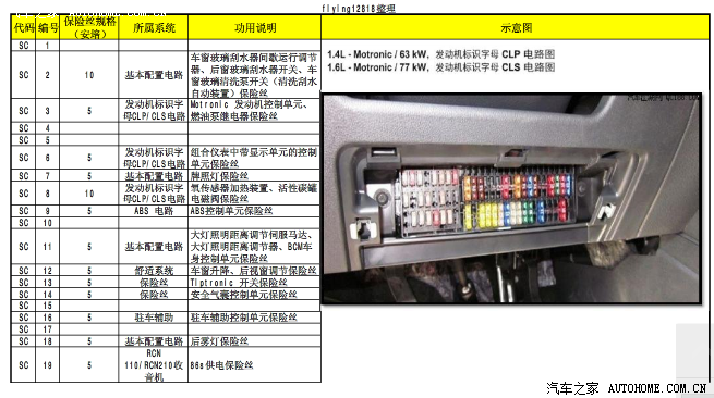 雨刮喷水泵 保险丝 位置希望对大家有用