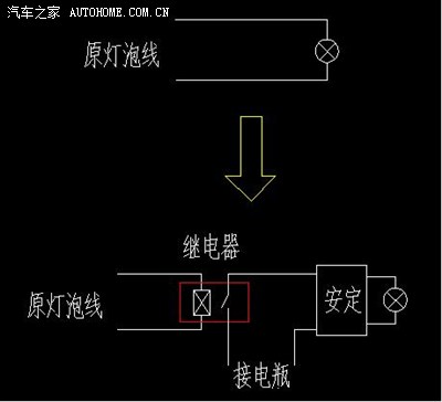 菲翔改氙气灯的筒子们看过来