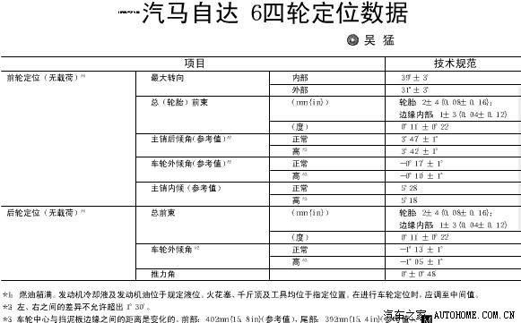 【图】做四轮定位之前要把油箱加满喽_马自达6论坛_汽车之家论坛