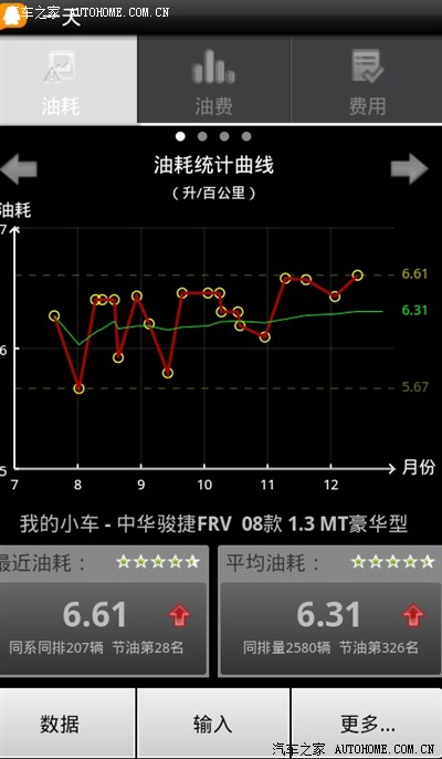中华h320/骏捷frv论坛_汽车之家论坛