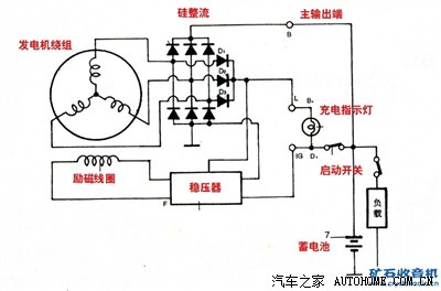 汽油发电机线路图图片
