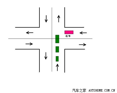 对"让右车车先行"规则的困惑