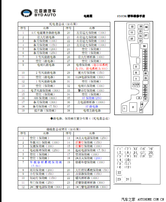 3147 | 回复: 10 比亚迪f3论坛 有谁知道转向灯的保险丝的位置,是在