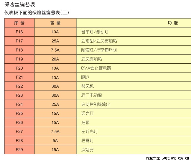 保险保啥 保险产品保多少是指什么