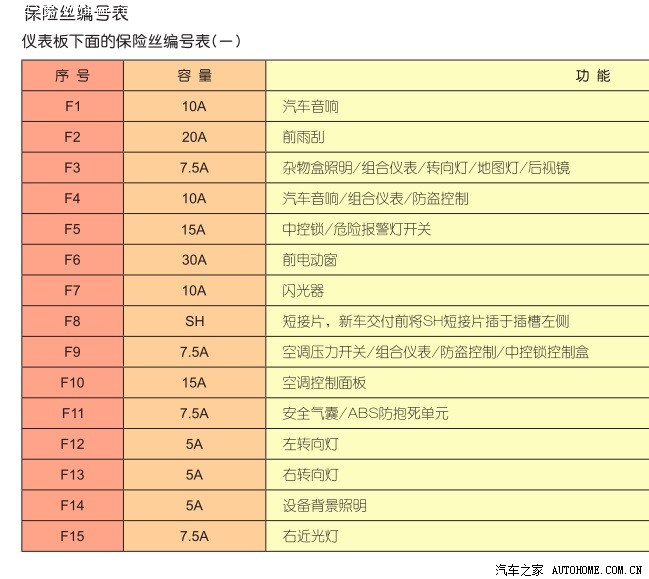 依维柯保险盒对照图图片