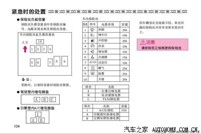 求助:车载点烟器不供电,可能是保险丝坏了,_v3菱悦论坛_手机汽车之家