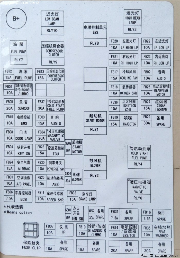 标致307保险丝图对照表图片