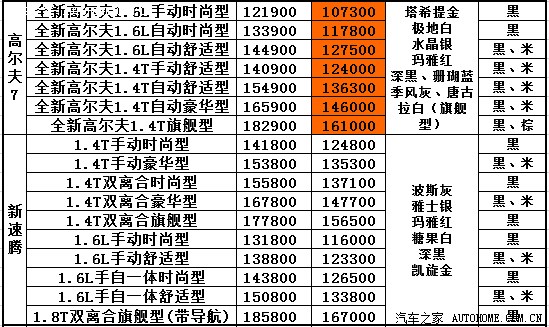 高尔夫论坛_汽车之家论坛