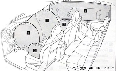 六个气囊是什么?这是我的卡罗拉说明书上的图,这是几个气囊?