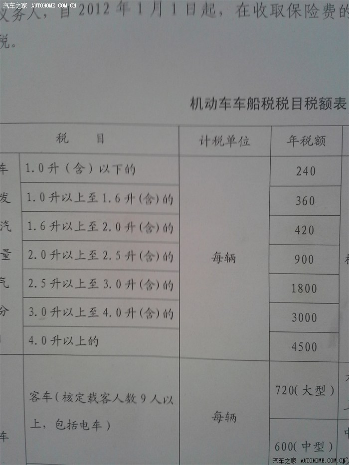 车船税收费标准