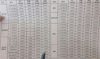 广汽本田全系优惠价格表