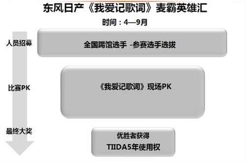 【图】东风日产《我爱记歌词》 麦霸英雄汇_汽