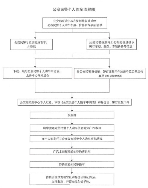广本国丰公安民警优惠购车活动火热开启