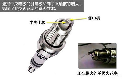 【图】养护学堂汽车火花塞的结构类型以及作用
