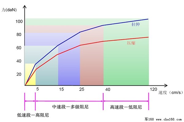 雪铁龙 东风雪铁龙 雪铁龙C5 2011款 2.3L 豪华型