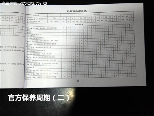 轩逸保养周期是多少?