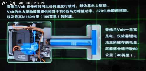 汽车之家 雪佛兰(进口) 雪佛兰volt 2011款 基本型