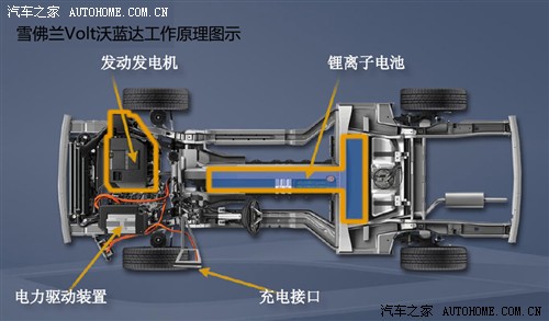 汽车之家 雪佛兰(进口) 雪佛兰volt 2011款 基本型